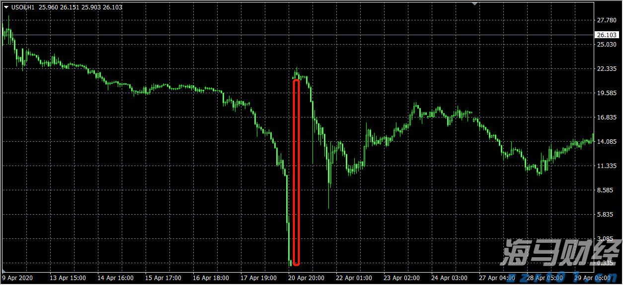 美股动态 | Q2业绩超预期指引,Meta(META.US)股价涨幅超过12%,市值接近2万亿美元