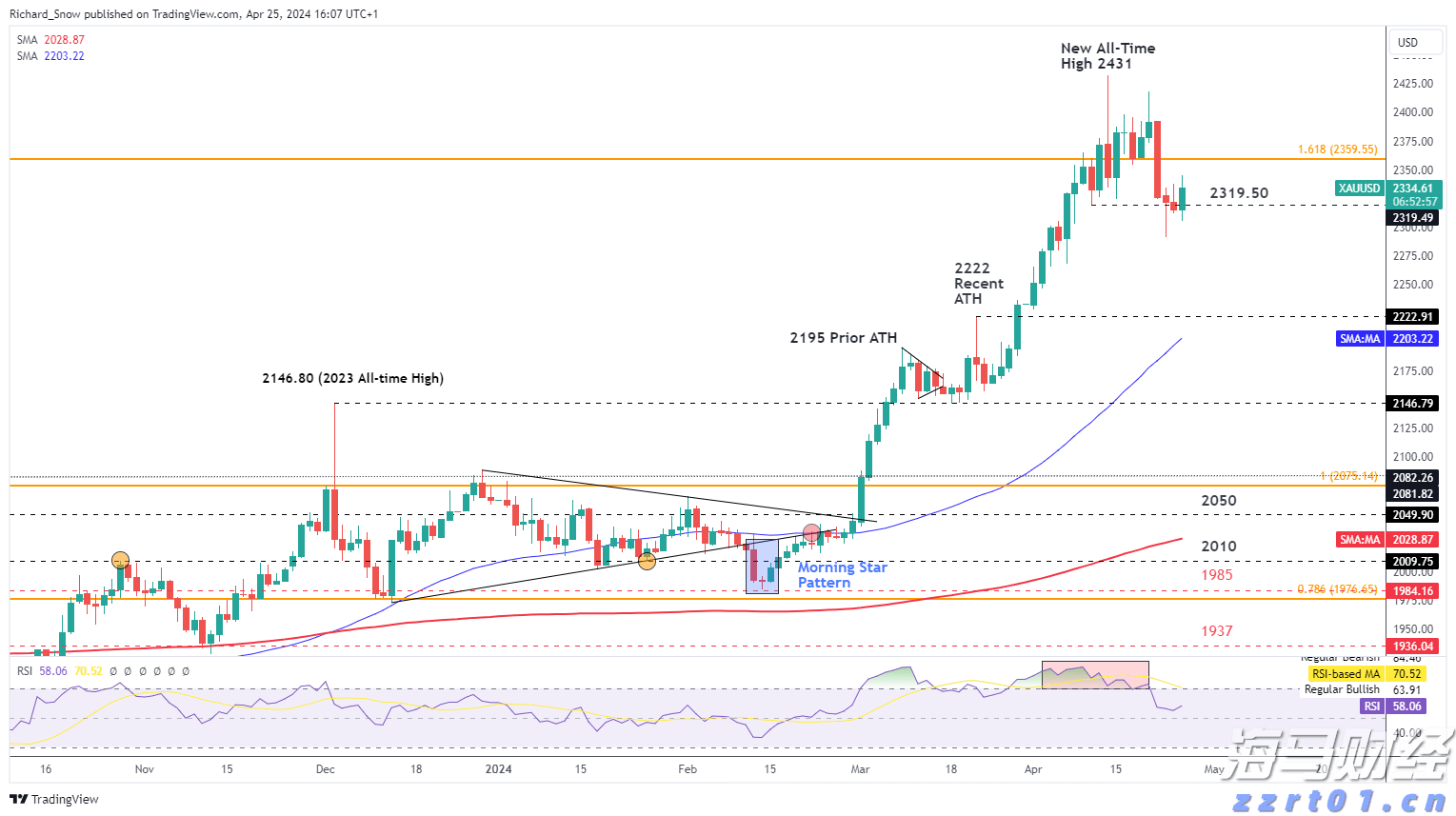 新股消息 | 美联股份港股IPO招股书失效
